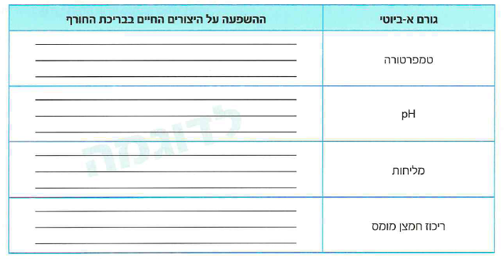 (בספר איור)